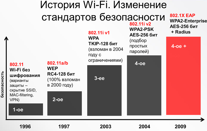 Что такое ошибка аутентификации Wi-Fi на Android, и как ее 81 Что такое ошибка аутентификации Wi-Fi на Android, и как ее 2