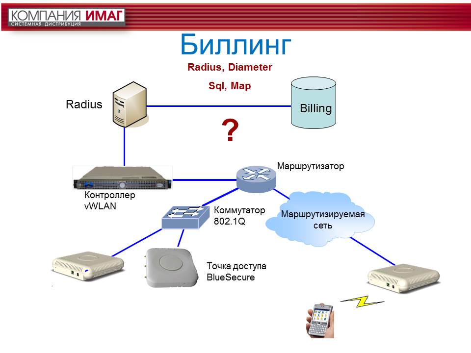 Архитектура BlueSocket