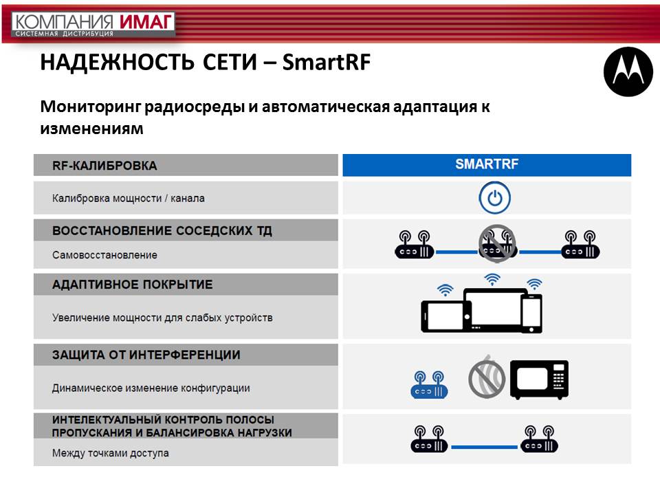 Безопасность Motorola