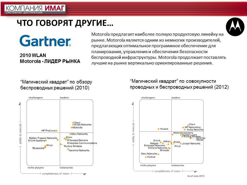 О компании Motorola