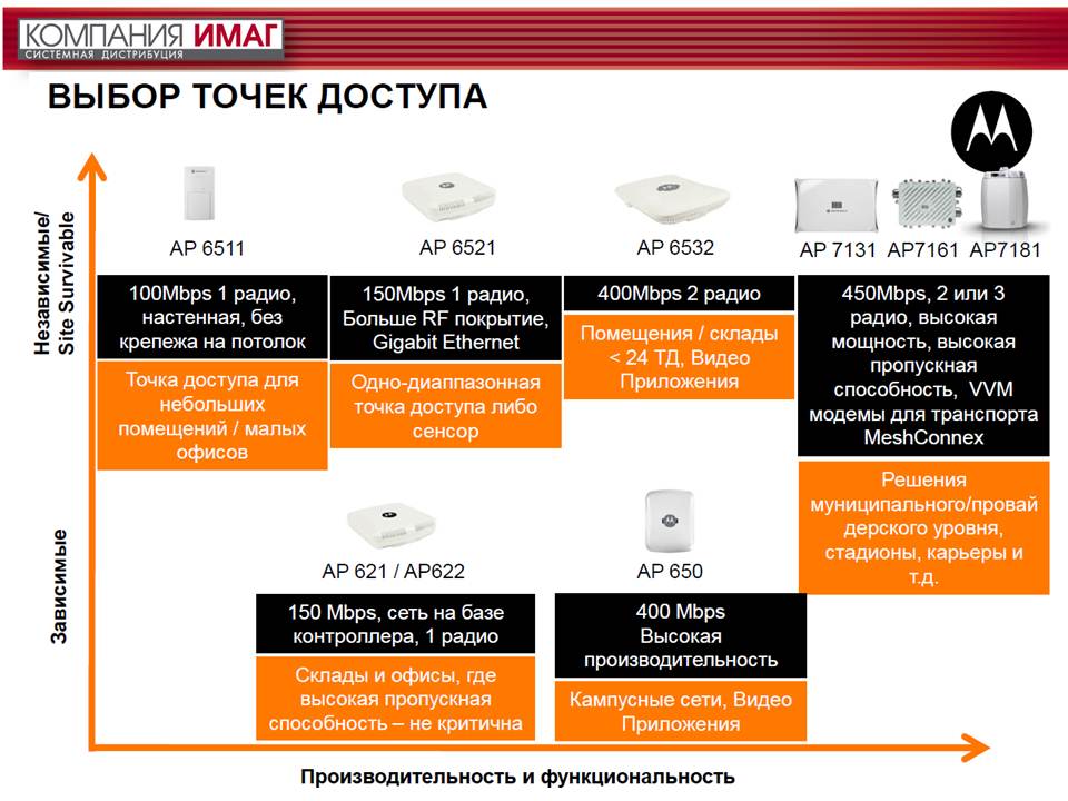 Motorola Smart Sensor